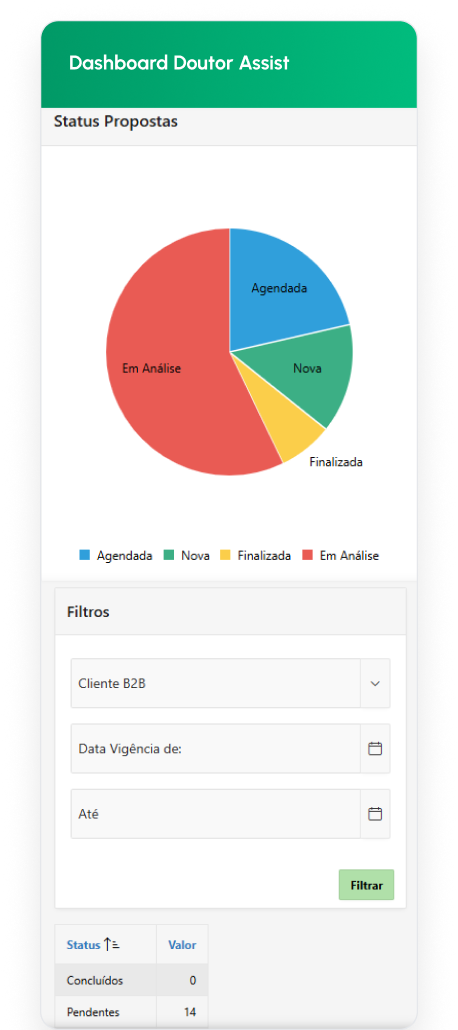 Dashboard Doutor Assist Mobile